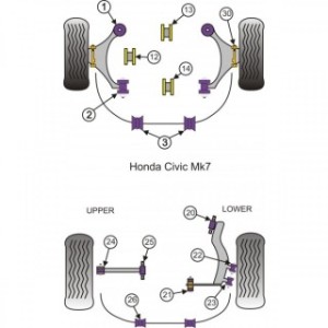 Honda Civic EP3 - set bucse