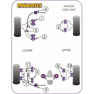 Powerflex - Set complet bucsi MX-5(NB)